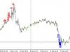 Trend indicator Quantum Quantum london trading ea semi-automatic trading