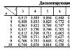 The concept of discounting and NPV