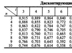 Концепцията за дисконтиране и NPV